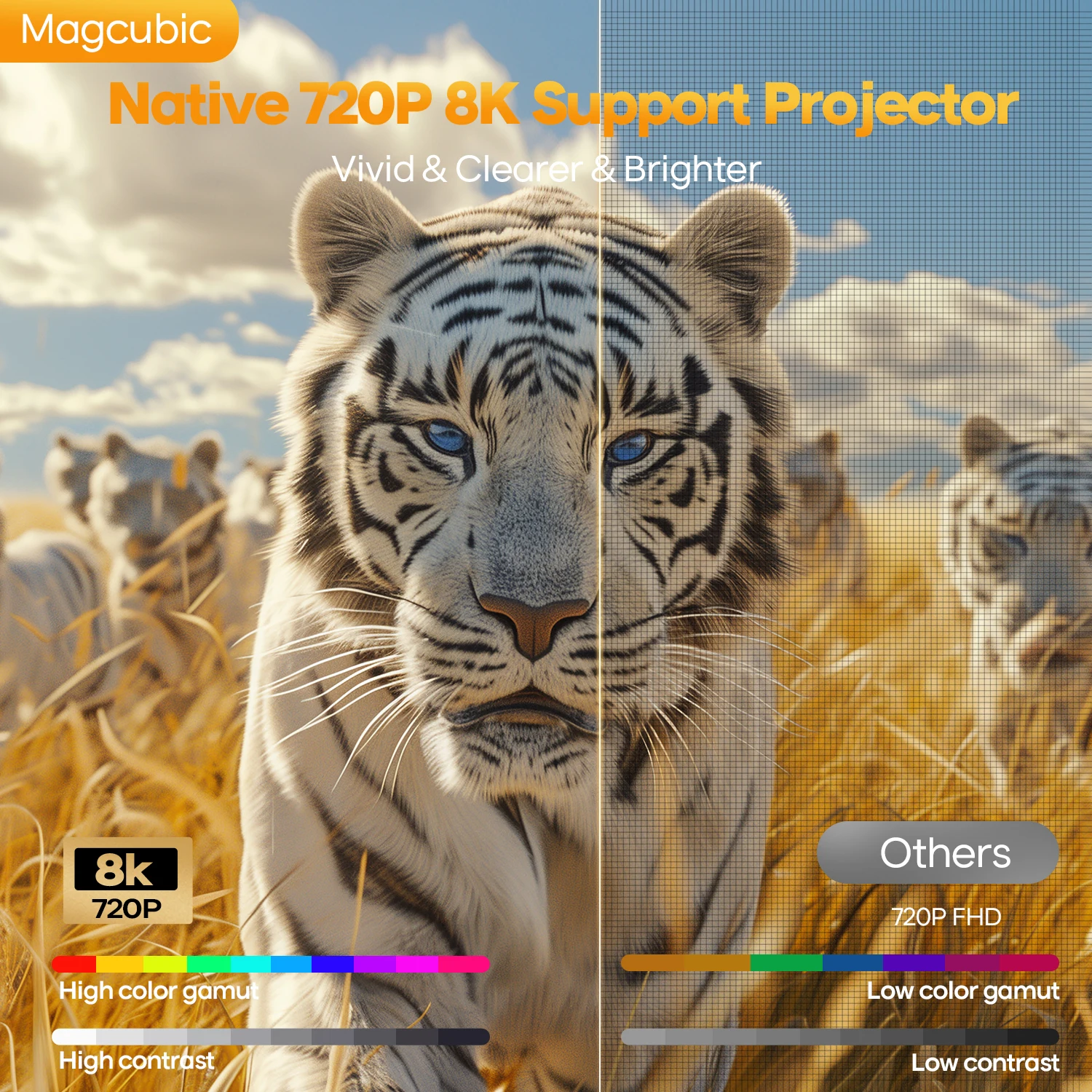 Magcubic HY300 Max Android 14 Projector | 4K Support & Auto-Focus | Portable Outdoor Cinema - Image 3